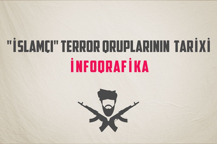`İslamçı` terror qruplarının keçdiyi yol - İNFOQRAFİKA